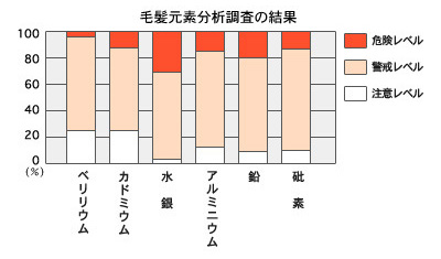 ヨガは勃起不全を治すことができます