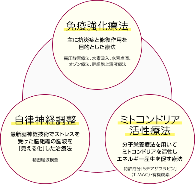 #乳酸菌#後遺症に苦しんでる方へ 健康用品 その他 コスメ・香水・美容 正規店