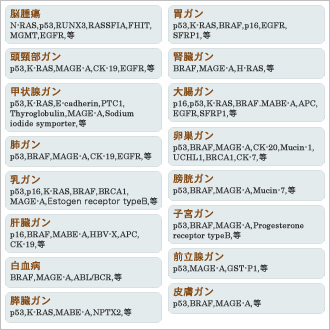 部位別「癌関連遺伝子(主要なもの)」