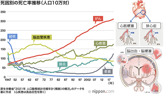 厚生労働省「人口動態統計」【2021年】