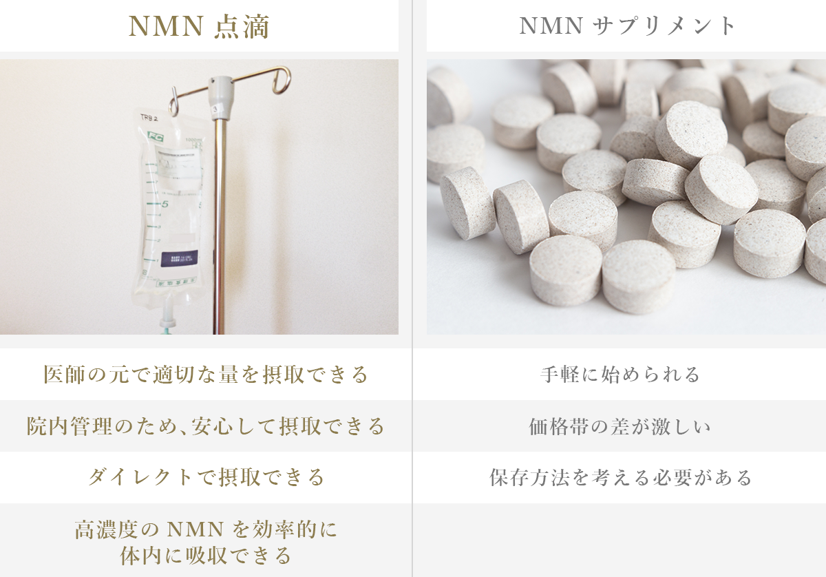 nmnサプリとnmn点滴の違い