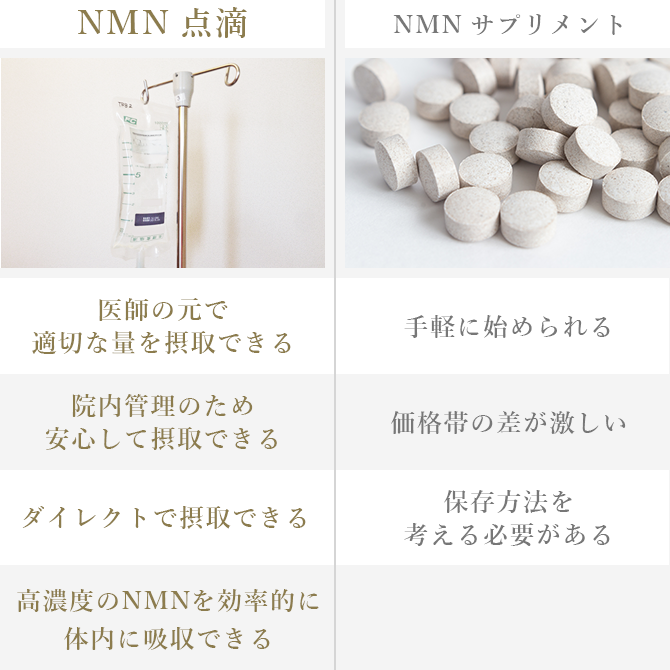 nmnサプリとnmn点滴の違い