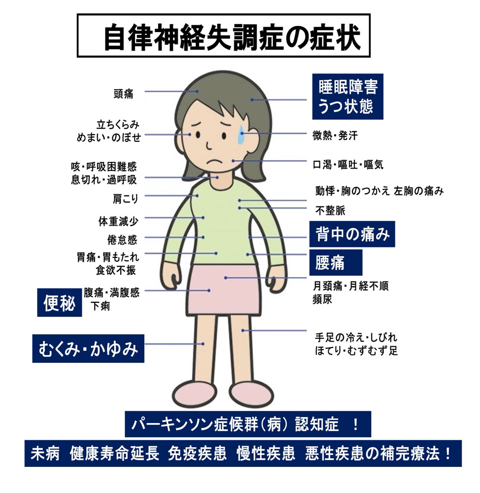 自律神経失調症の症状